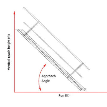 AdjustaStairs | Height-Adjustable Temporary Access Stairs
